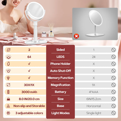 B Beauty Planet Vanity Mirror with Lights, 30X Magnifying Makeup Mirror with 3 Lighting and Adjustable Brightness, Rechargeable 2-Sided Height Adjustable Desk Mirror for Bathroom, Women Gifts for Mom